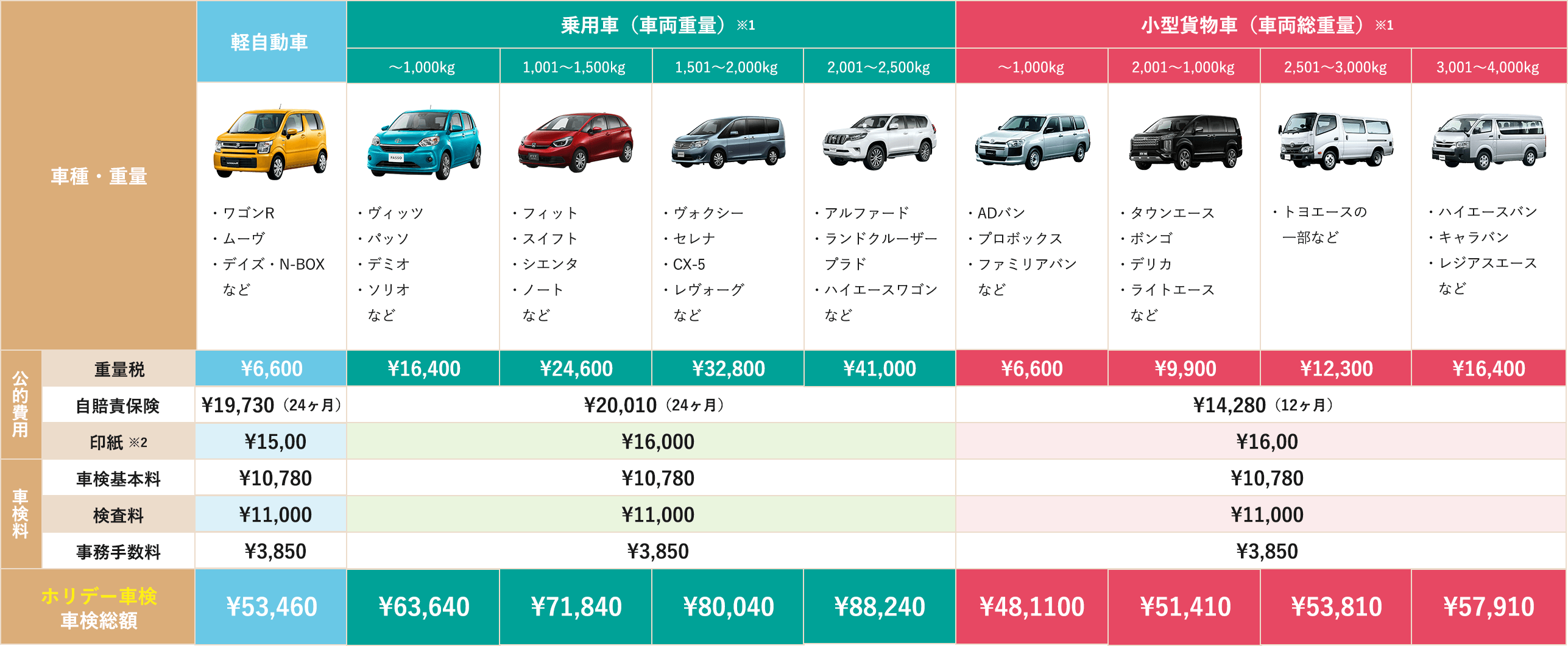 各車種価格表